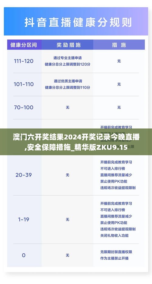 澳门六开奖结果2024开奖记录今晚直播,安全保障措施_精华版ZKU9.15