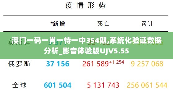 澳门一码一肖一恃一中354期,系统化验证数据分析_影音体验版UJV5.55