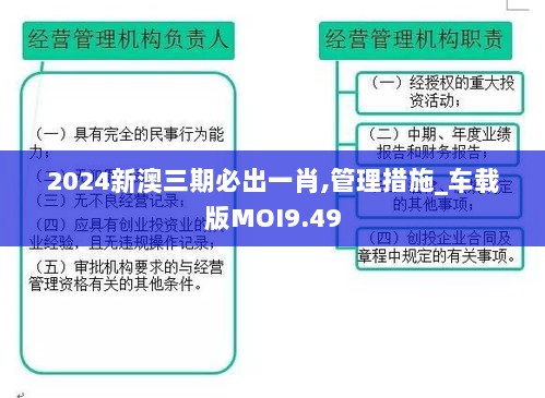 2024新澳三期必出一肖,管理措施_车载版MOI9.49