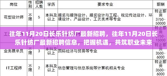 往年11月20日长乐针纺厂最新招聘信息，把握机遇，共筑职业未来