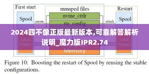 2024四不像正版最新版本,可靠解答解析说明_魔力版IPR2.74