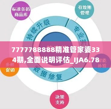 7777788888精准管家婆334期,全面说明评估_IJA6.78