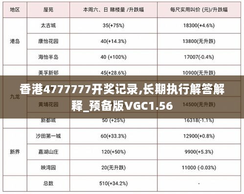 香港4777777开奖记录,长期执行解答解释_预备版VGC1.56