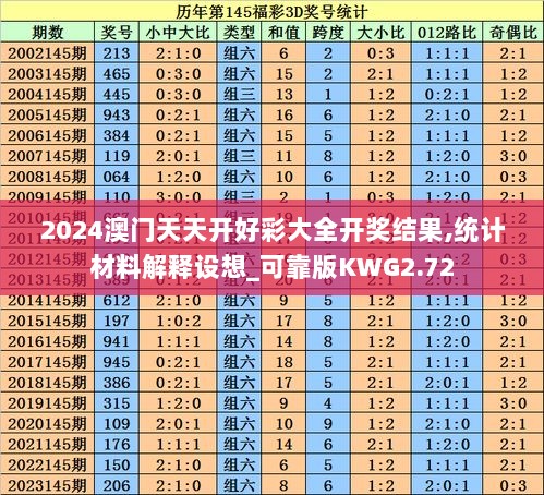 2024澳门天天开好彩大全开奖结果,统计材料解释设想_可靠版KWG2.72