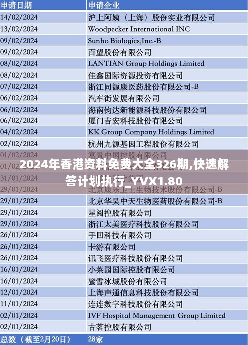 2024年香港资料免费大全326期,快速解答计划执行_YVX1.80