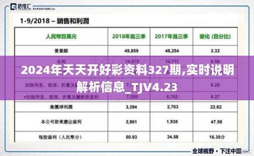 2024年天天开好彩资料327期,实时说明解析信息_TJV4.23