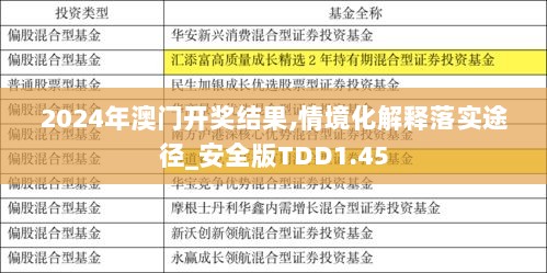 2024年澳门开奖结果,情境化解释落实途径_安全版TDD1.45