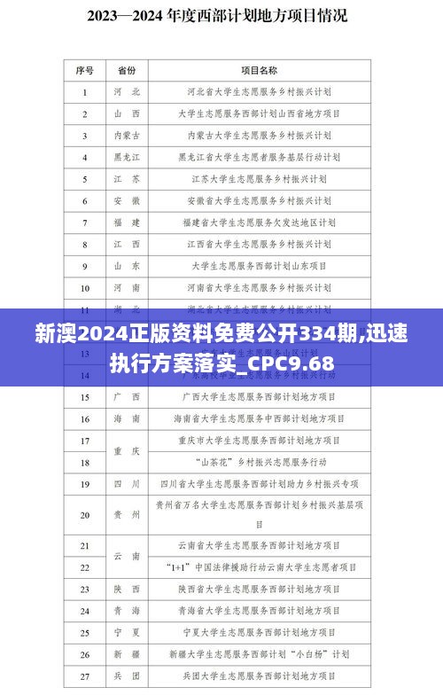 新澳2024正版资料免费公开334期,迅速执行方案落实_CPC9.68