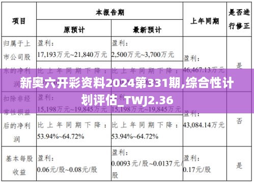 新奥六开彩资料2024第331期,综合性计划评估_TWJ2.36