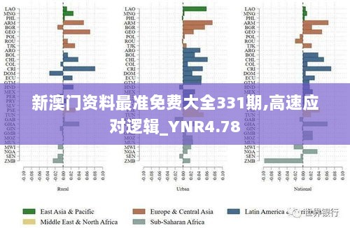 新澳门资料最准免费大全331期,高速应对逻辑_YNR4.78