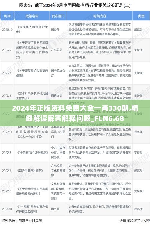 2024年正版资料免费大全一肖330期,精细解读解答解释问题_FLN6.68