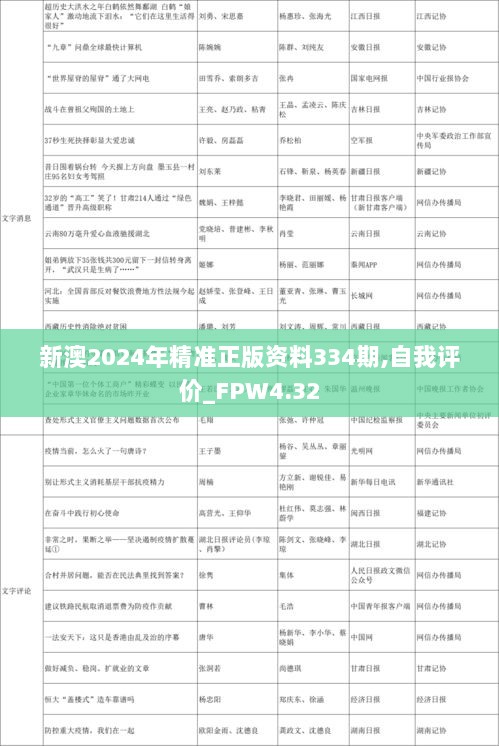 新澳2024年精准正版资料334期,自我评价_FPW4.32