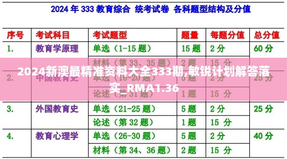 2024新澳最精准资料大全333期,敏锐计划解答落实_RMA1.36