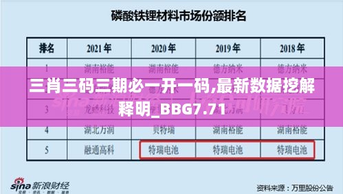 三肖三码三期必一开一码,最新数据挖解释明_BBG7.71