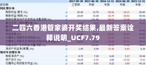 二四六香港管家婆开奖结果,最新答案诠释说明_UCF7.79