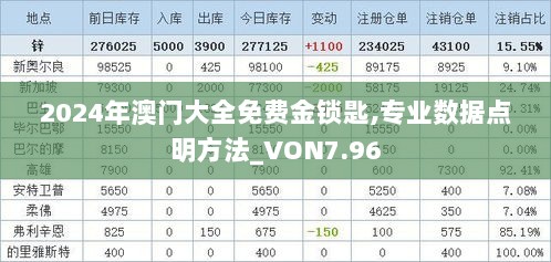 2024年澳门大全免费金锁匙,专业数据点明方法_VON7.96