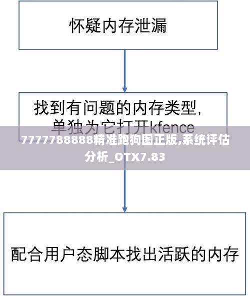 7777788888精准跑狗图正版,系统评估分析_OTX7.83