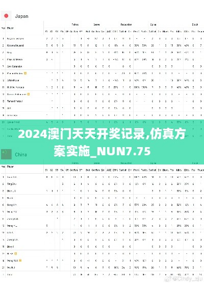 2024澳门天天开奖记录,仿真方案实施_NUN7.75