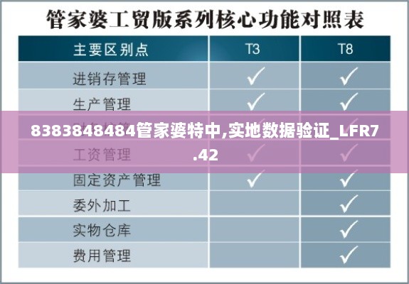 8383848484管家婆特中,实地数据验证_LFR7.42