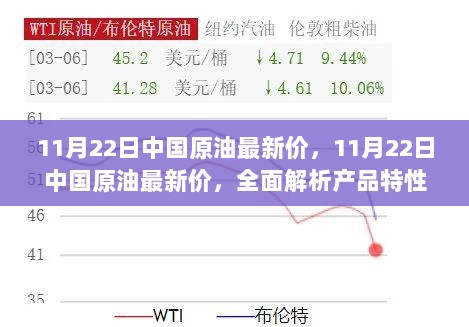 11月22日中国原油价格及产品特性全面解析