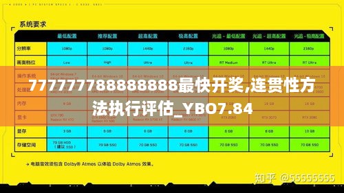 777777788888888最快开奖,连贯性方法执行评估_YBO7.84