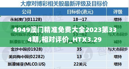 4949澳门精准免费大全2023第334期,相对评价_HTX3.29