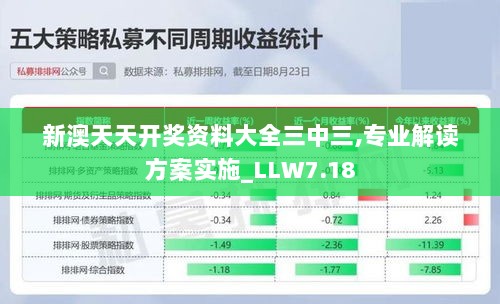 新澳天天开奖资料大全三中三,专业解读方案实施_LLW7.18