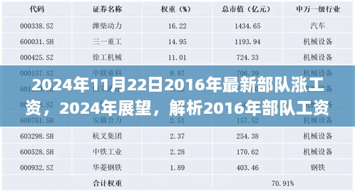 2024年展望，解析2016年部队工资增长趋势及其影响