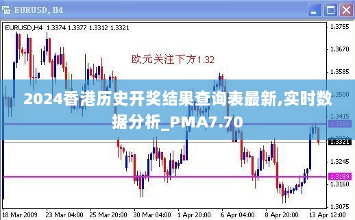 2024香港历史开奖结果查询表最新,实时数据分析_PMA7.70