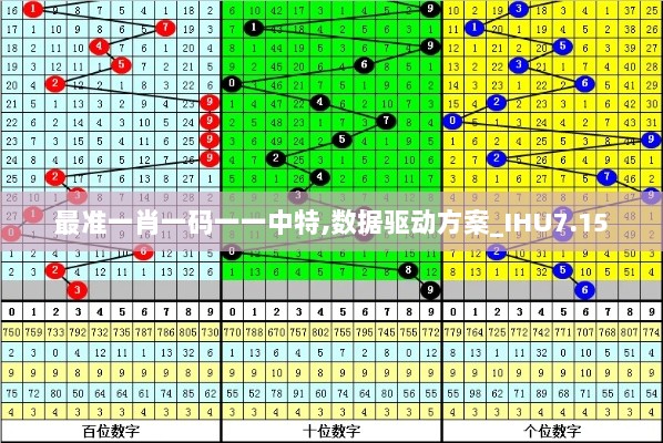 最准一肖一码一一中特,数据驱动方案_IHU7.15