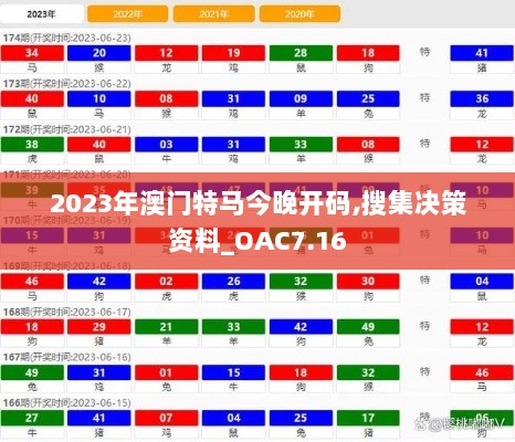 2023年澳门特马今晚开码,搜集决策资料_OAC7.16