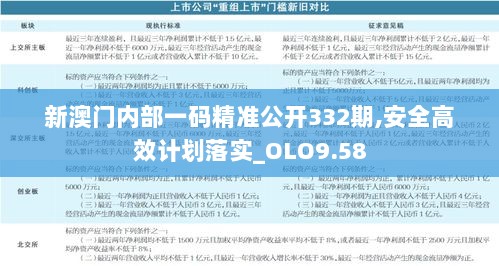 新澳门内部一码精准公开332期,安全高效计划落实_OLO9.58