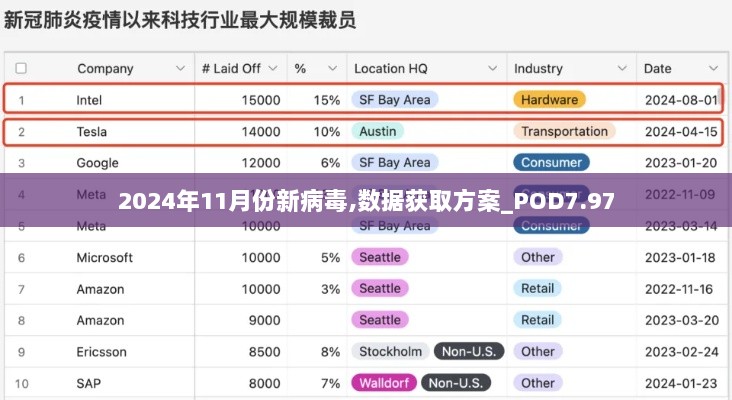 2024年11月份新病毒,数据获取方案_POD7.97