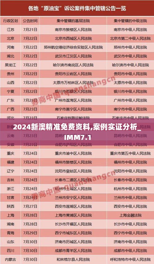 2024新澳精准免费资料,案例实证分析_IMM7.1