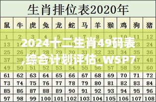 2024十二生肖49码表,综合计划评估_WSP7.60