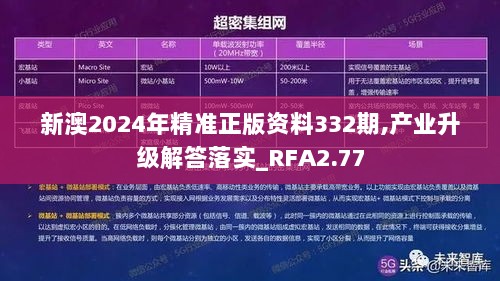 新澳2024年精准正版资料332期,产业升级解答落实_RFA2.77