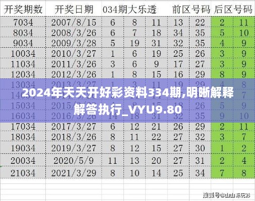 2024年天天开好彩资料334期,明晰解释解答执行_VYU9.80