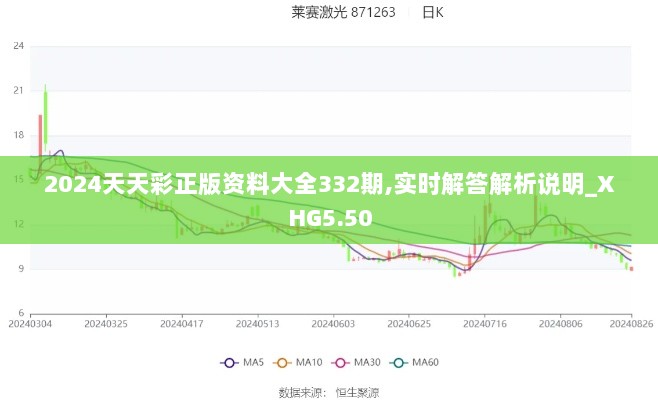 2024天天彩正版资料大全332期,实时解答解析说明_XHG5.50