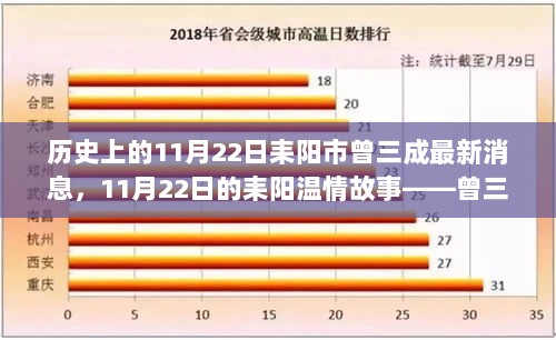 曾三成与他的朋友们，11月22日耒阳的温情故事