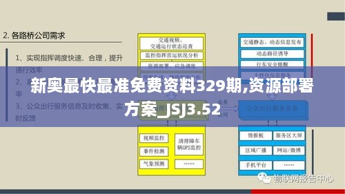 新奥最快最准免费资料329期,资源部署方案_JSJ3.52