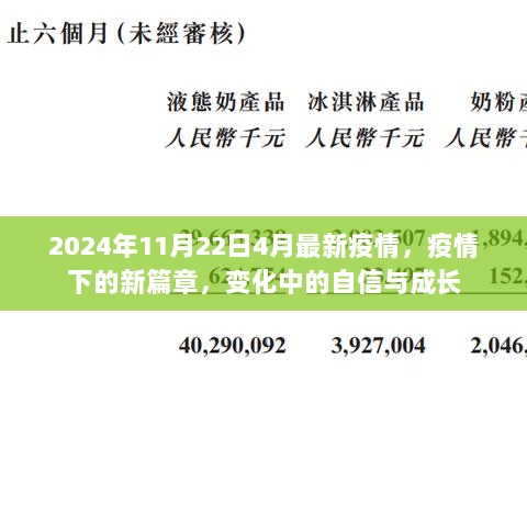 2024年疫情下的新篇章，变化中的自信与成长