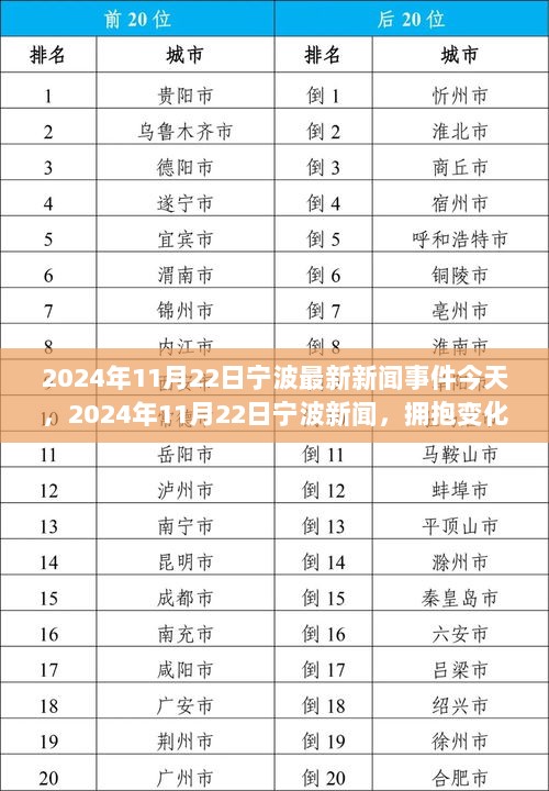 2024年11月22日宁波新闻，拥抱变化，自信成就未来