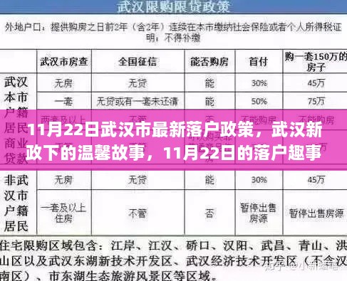 11月22日武汉新政下的温馨落户趣事