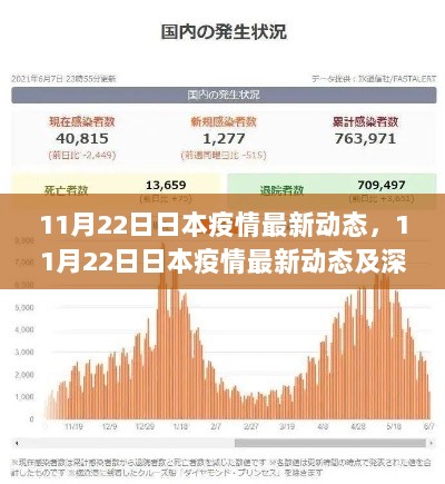 11月22日日本疫情最新动态及深度分析