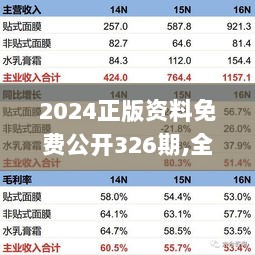 2024正版资料免费公开326期,全面执行数据设计_BTH8.28