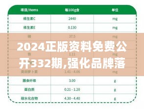 2024正版资料免费公开332期,强化品牌落实探讨_JNR9.46