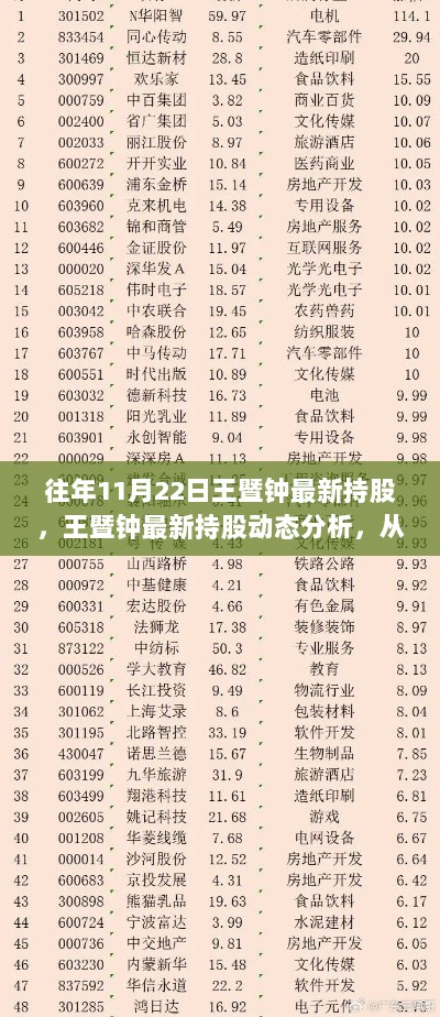 王暨钟最新持股动态分析，从投资巨鳄到行业领袖的持股轨迹