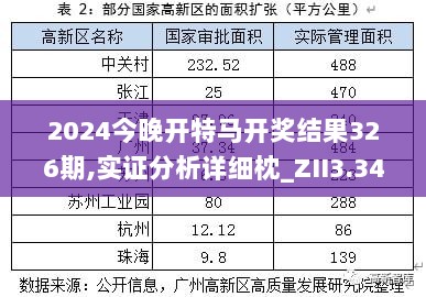 2024今晚开特马开奖结果326期,实证分析详细枕_ZII3.34