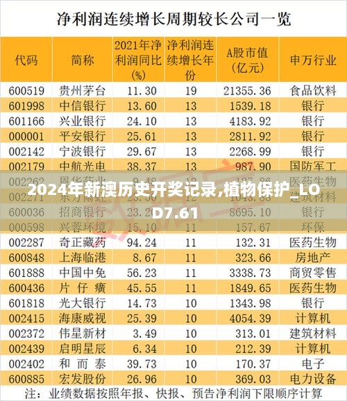 2024年新澳历史开奖记录,植物保护_LOD7.61