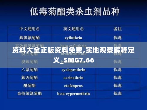 资料大全正版资料免费,实地观察解释定义_SMG7.66